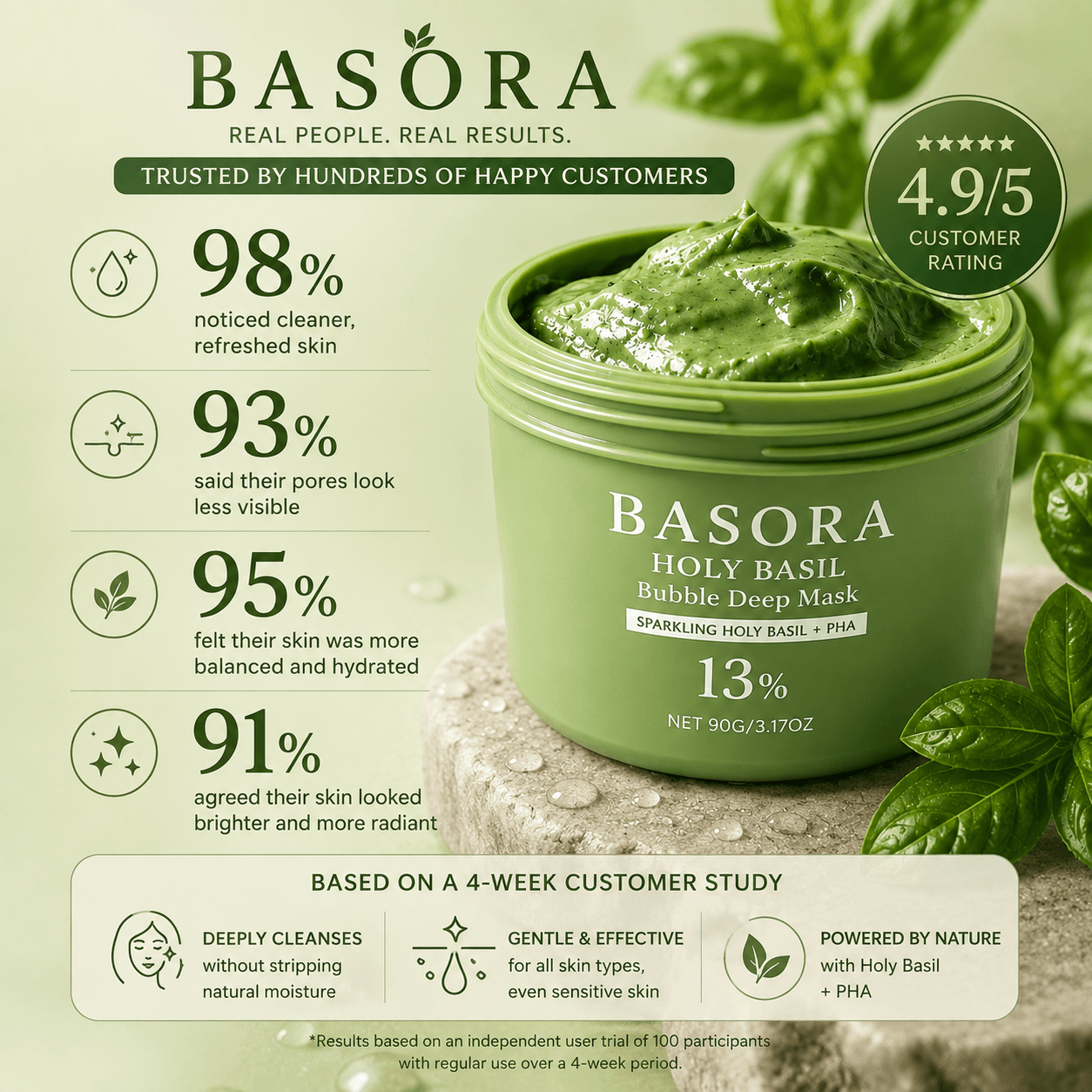 Holy Basil Bubble Deep Mask